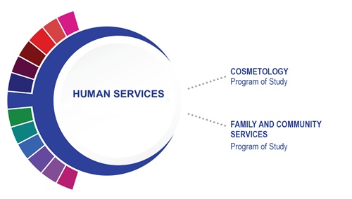 Human Services